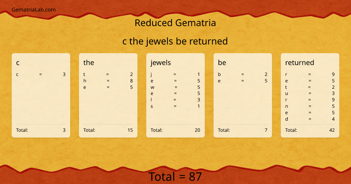 c the jewels be returned in reduced Gematria